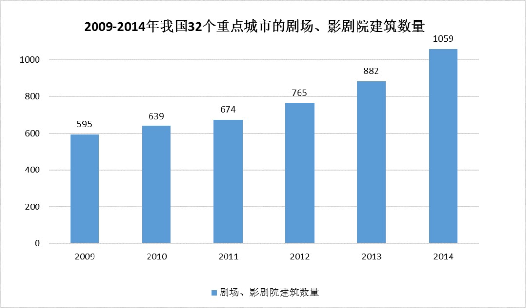中國建筑聲學裝飾行業(yè)市場需求分析-2 中國建筑聲學裝飾行業(yè)市場需求分析-2