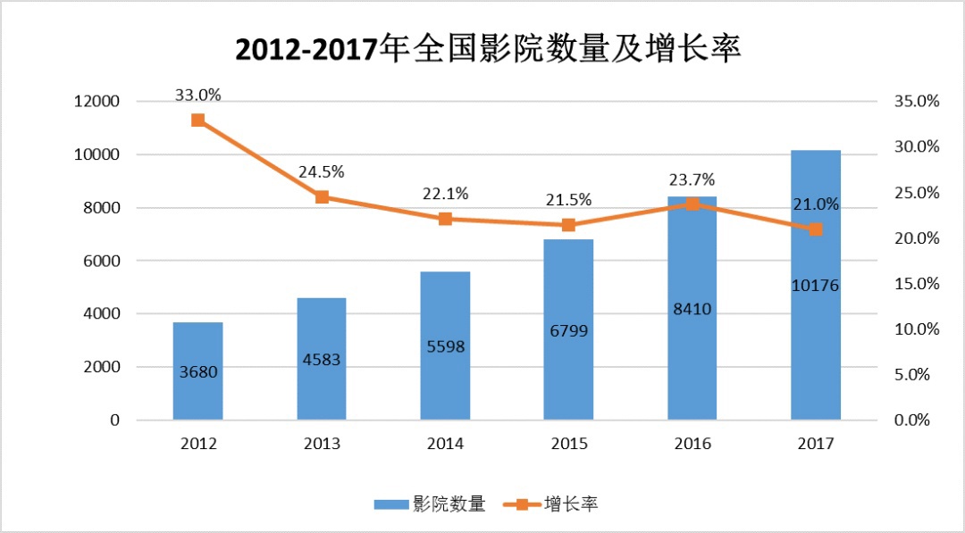 中國建筑聲學裝飾行業(yè)市場需求分析-10 中國建筑聲學裝飾行業(yè)市場需求分析-10
