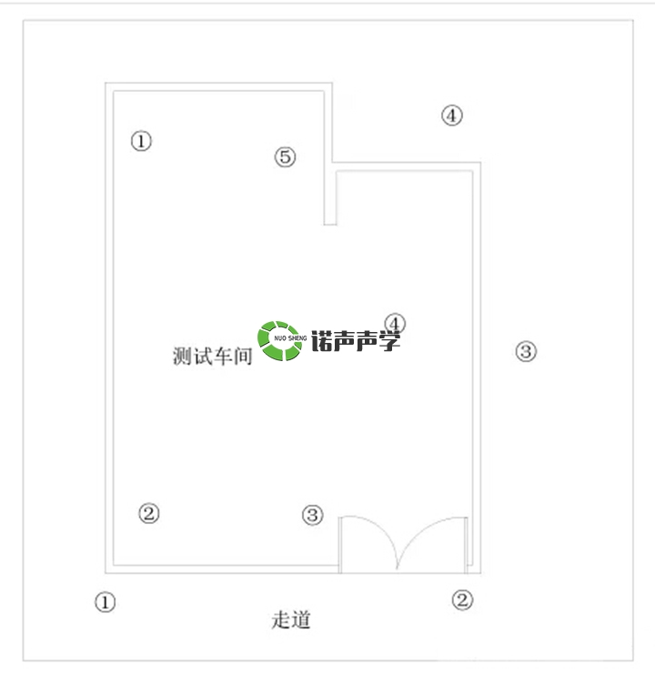 現(xiàn)場(chǎng)測(cè)試布點(diǎn) 現(xiàn)場(chǎng)測(cè)試布點(diǎn)